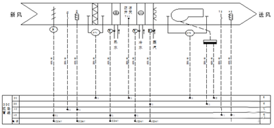空調(diào)新風系統(tǒng)控制 空調(diào)新風系統(tǒng)控制