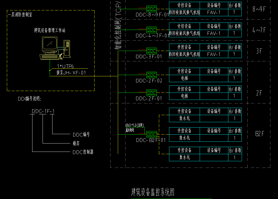 建筑設備監(jiān)控系統原理圖.jpg 建筑設備監(jiān)控系統原理圖.jpg