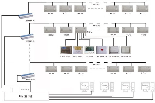 三水智能化帶來(lái)樓宇自控系統(tǒng)的概念解析！