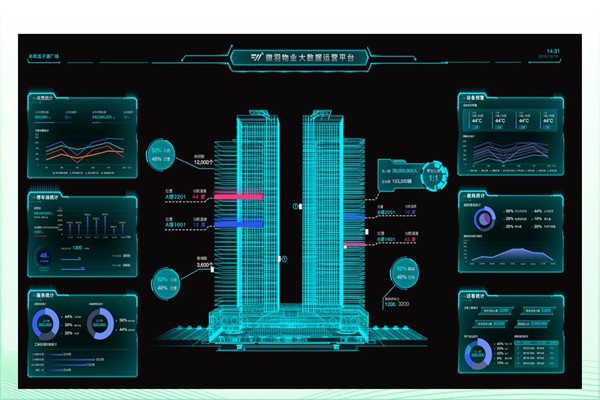 建筑能耗形勢嚴(yán)峻，樓宇智能化廣受關(guān)注！