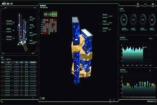智能樓宇自控系統(tǒng)的起源及國內(nèi)現(xiàn)狀！