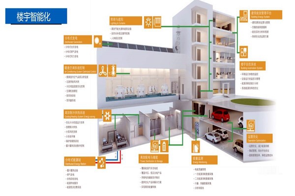 樓宇控制系統(tǒng)的設(shè)計(jì)實(shí)操！