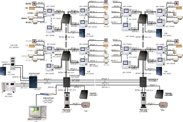 什么樣的樓宇智能化系統(tǒng)才是比較好的？