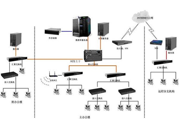 智能樓宇如何配置好計(jì)算機(jī)網(wǎng)絡(luò)系統(tǒng)？