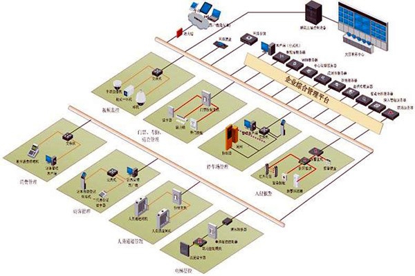 樓宇控制系統(tǒng)六大層次的集成設(shè)計！