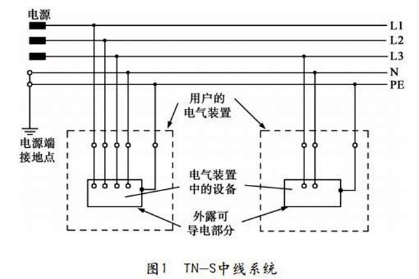 TN-S低壓配電系統(tǒng)性能展示！