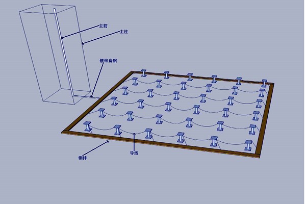 機(jī)房防雷接地樓宇智能化的體現(xiàn)！