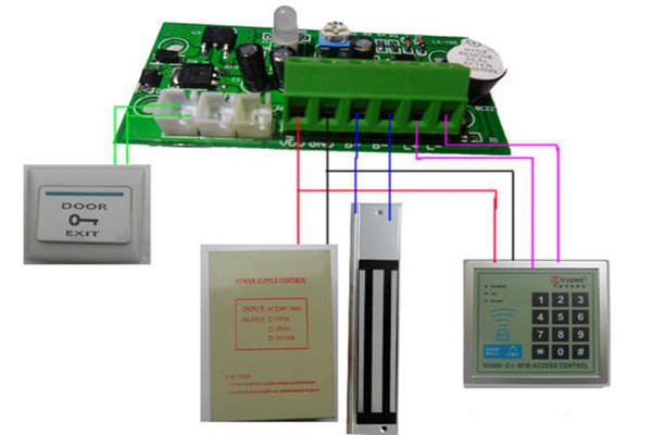 樓宇自控系統(tǒng)的“自控”體現(xiàn)在哪些方面？