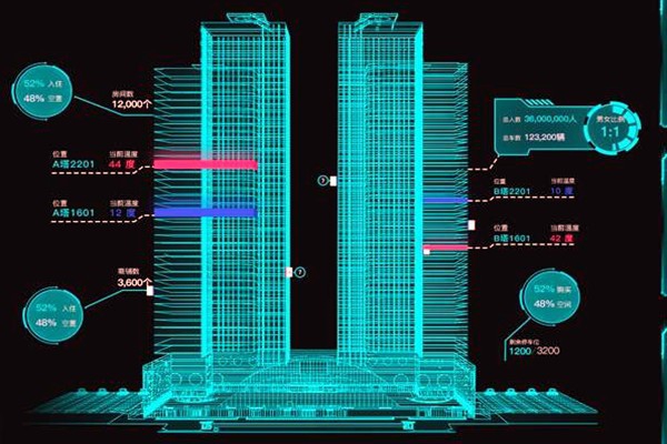 智能樓宇控制系統(tǒng)有哪些特點？