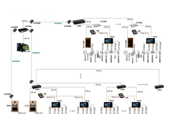 智能樓宇控制系統(tǒng)的管理存在哪些問題？