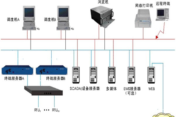 樓宇智能化監(jiān)控系統(tǒng)的基本介紹！