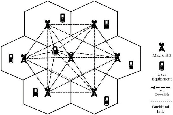 從集成的層次上看智能樓宇控制系統(tǒng)！