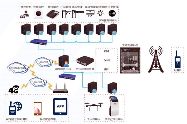 什么是樓宇自控系統(tǒng)集成？