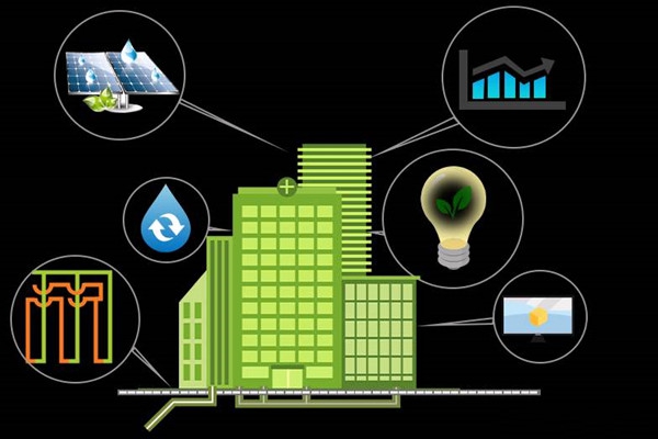 樓宇自控培訓(xùn)思路！