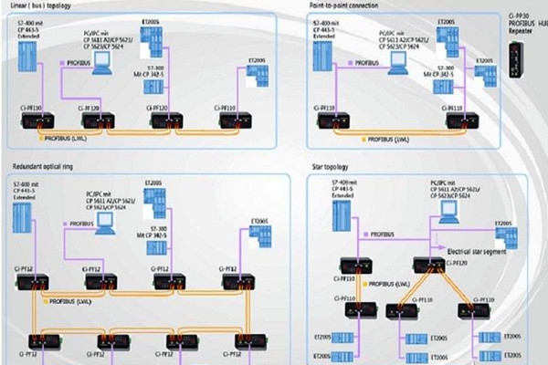 智能樓宇自控系統(tǒng)現(xiàn)場總線的體系結(jié)構(gòu)！