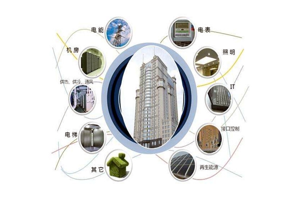 樓宇智能化設(shè)備安裝與運(yùn)行實(shí)操！