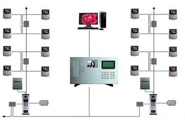 樓宇智能化系統(tǒng)的三大分布式結(jié)構(gòu)！