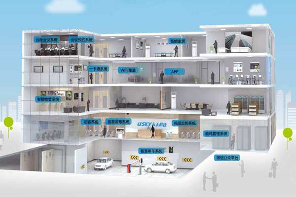 樓宇自動化施工管理流程的"三設(shè)定"！