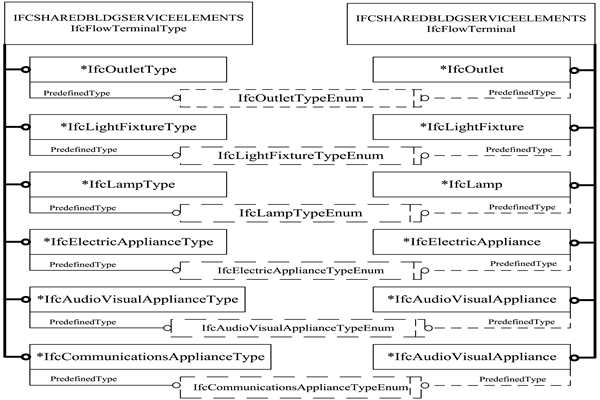 樓宇智能化IFC的前端設(shè)備數(shù)據(jù)描述！