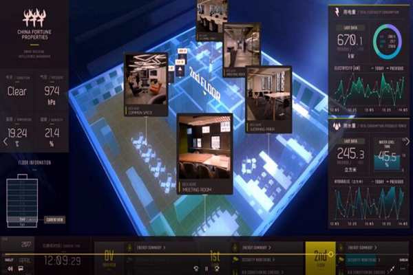 樓宇控制系統(tǒng)檢測方法的討論！