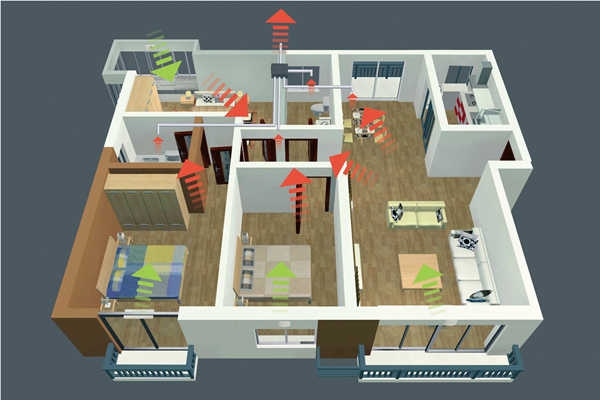 智能樓宇新風(fēng)控制策略！