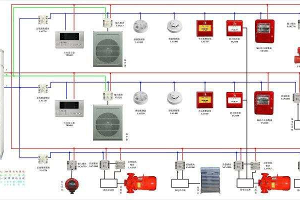 氣體滅火系統(tǒng)解決方案！