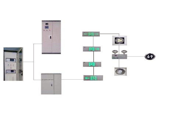 樓宇控制系統(tǒng)與智能照明系統(tǒng)的集成現(xiàn)狀如何？
