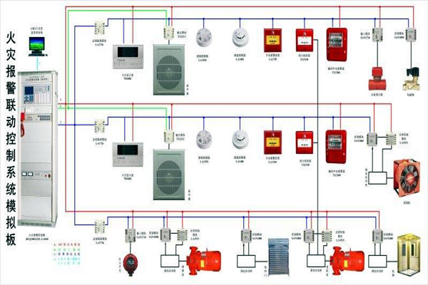 樓宇自動化智慧消防的應用現(xiàn)狀如何？