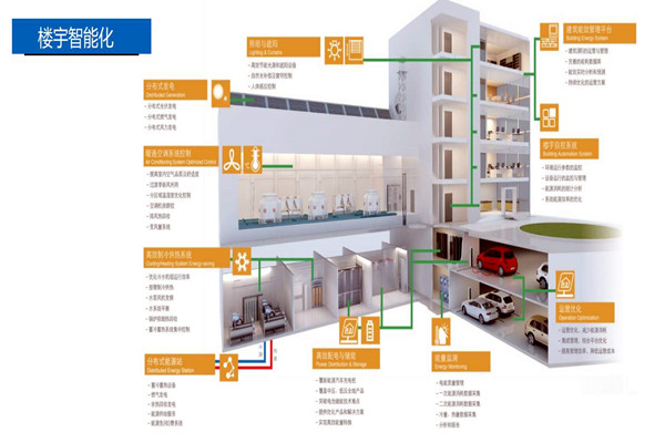 樓宇控制系統(tǒng)的設(shè)計(jì)實(shí)操！