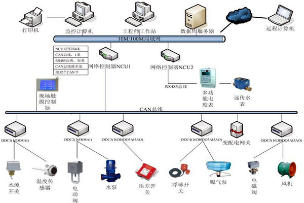 劉賓雁認(rèn)為：樓宇自控技術(shù)能整合信息，提高效率！
