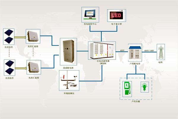 文博單位樓宇智能化系統(tǒng)安全系統(tǒng)的構(gòu)成！