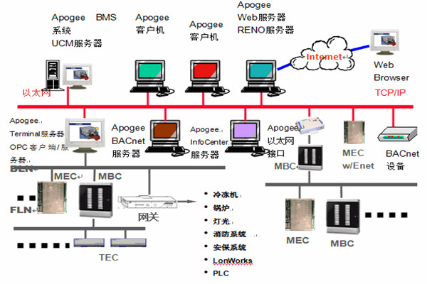 樓宇智能化系統(tǒng)安防工程的管理建議！