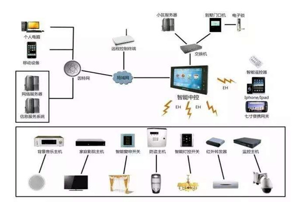 樓宇自控是什么意思？樓宇自動控制！