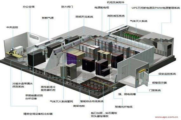 樓宇自控系統(tǒng)的新風(fēng)與消防！