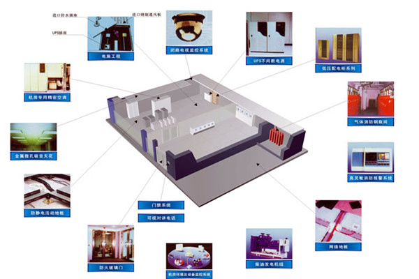 樓宇智能化系統(tǒng)設(shè)備管理工作的開展！