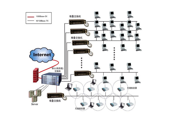 樓宇自控系統(tǒng)設(shè)計(jì)方案！