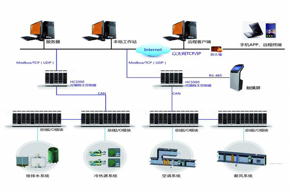 智能樓宇自控系統(tǒng)的安裝問題以及應對方法！