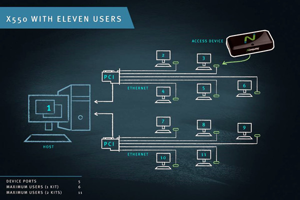 智能樓宇控制系統(tǒng)計算機終端技術的重要性！