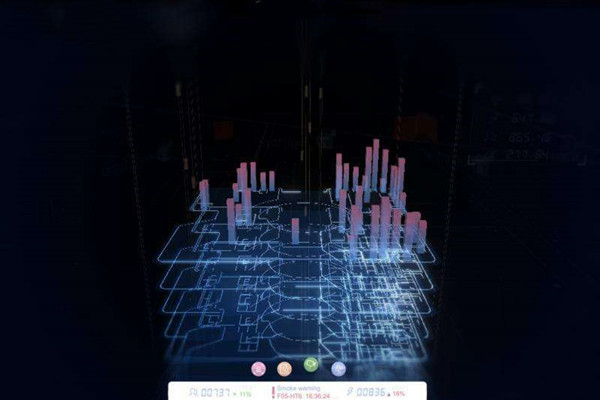 樓宇自動化系統(tǒng)研發(fā)的技術要求包括哪些？