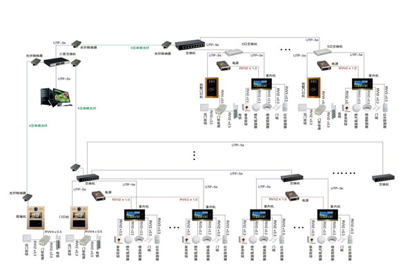 智能樓宇控制系統(tǒng)的軟硬件安裝！