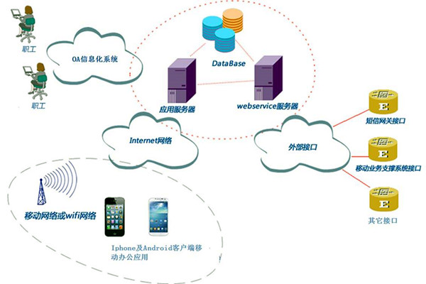 智能樓宇控制系統(tǒng)子系統(tǒng)的劃分！