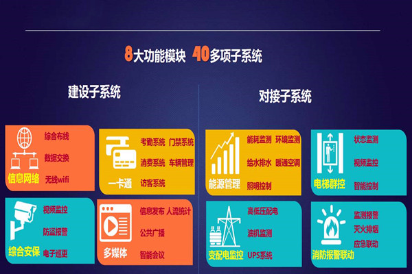 實(shí)力與智慧并存的智能樓宇自控系統(tǒng)！