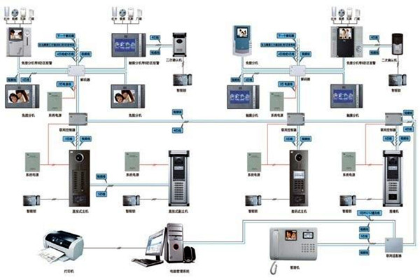 如何設(shè)計(jì)切實(shí)可行的樓宇智能化系統(tǒng)工程方案？