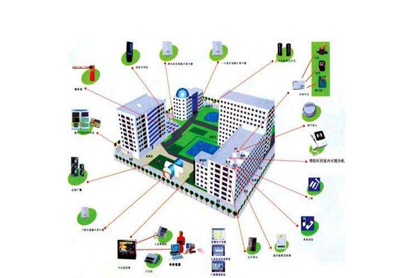 消防自動(dòng)控制系統(tǒng)在樓宇自動(dòng)化領(lǐng)域的表現(xiàn)！