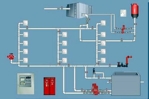 樓宇自控領域，如何設計好消防系統？