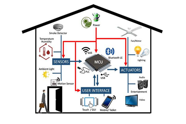 干貨分享:樓宇自動(dòng)化系統(tǒng)管理工作的完善技巧！