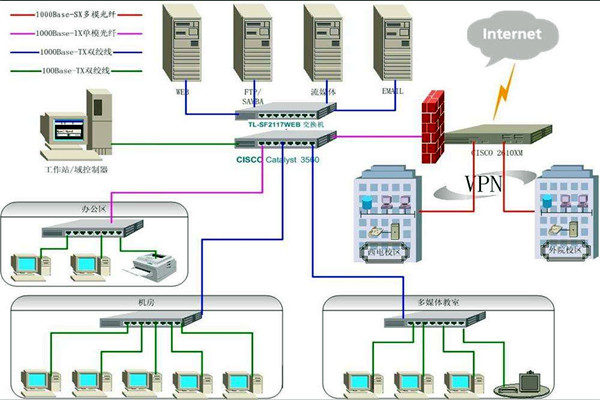 樓宇智能化系統(tǒng)比較核心的安防子系統(tǒng)有哪幾個(gè)？