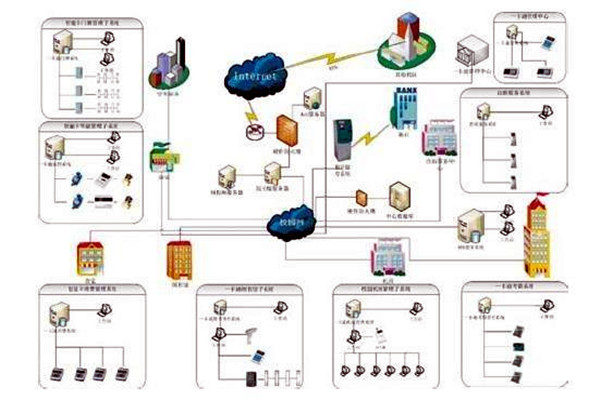 樓宇自控系統(tǒng)包括哪些？