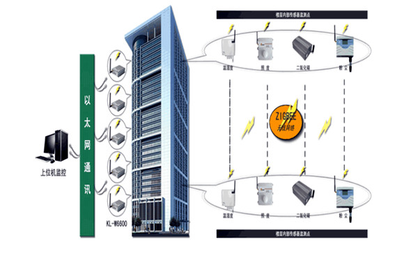 智能樓宇控制系統(tǒng)存在的意義！(圖1)