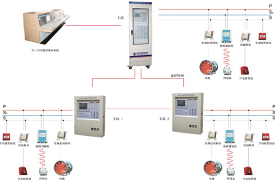 氣體滅火系統(tǒng)解決方案!(圖1) 1-200G113564C01.png